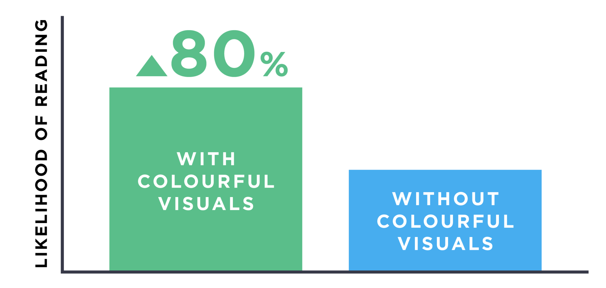 hình ảnh nhiều màu sắc làm tăng khả năng đọc