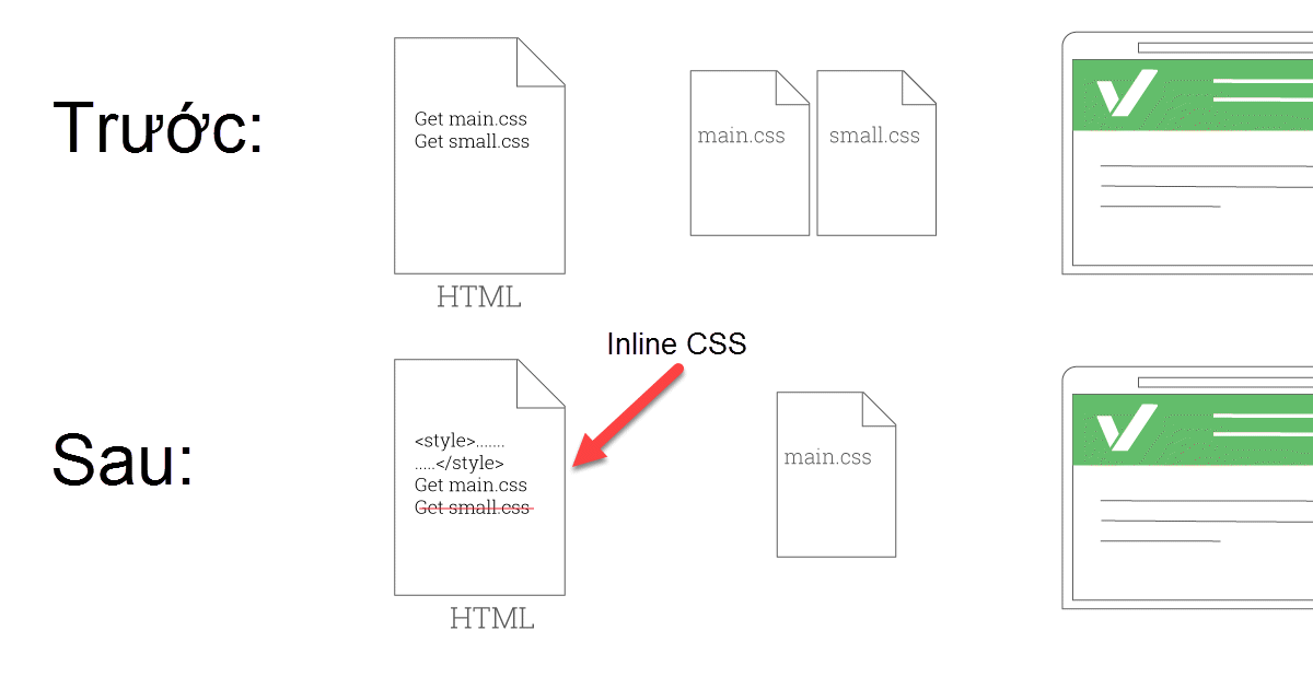 inline CSS