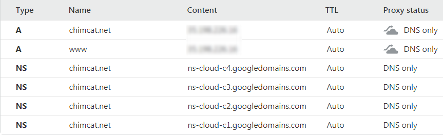 Tôi vẫn dùng DNS của Cloudflare