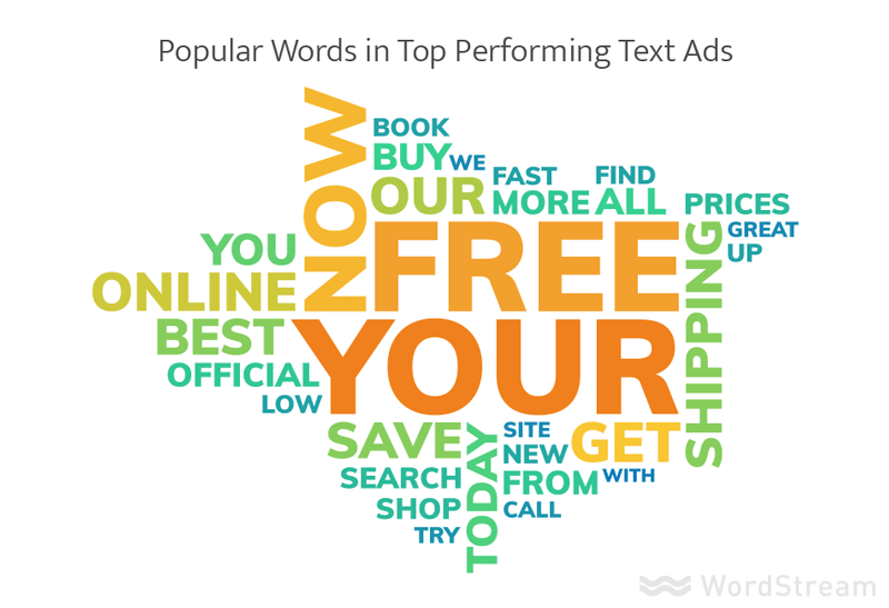 Các từ khóa phổ biến xuất hiện trong quảng cáo