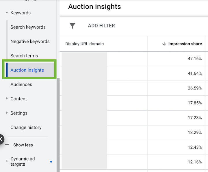 Auction Insights trong Google Ads